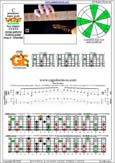 CAGED octaves C pentatonic mmajor scale : 5C2:5A3 box shape(31313 sweep pattern) pdf